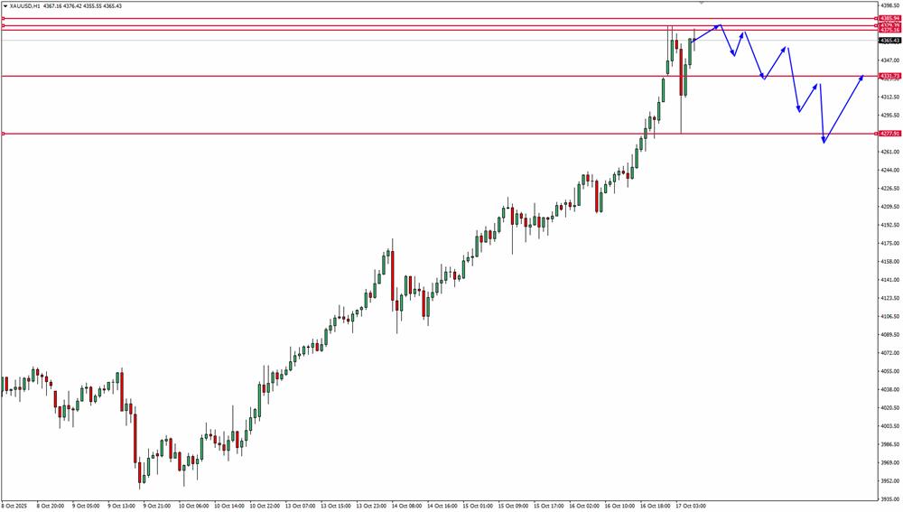 XAU USD GOLD